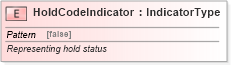 XSD Diagram of HoldCodeIndicator in schema fields_xsd (Standards for Technology in Automotive Retail)