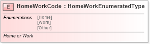 XSD Diagram of HomeWorkCode in schema fields_xsd (Standards for Technology in Automotive Retail)