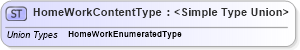 XSD Diagram of HomeWorkContentType in schema codelists_xsd (Standards for Technology in Automotive Retail)