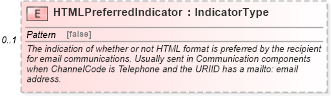 XSD Diagram of HTMLPreferredIndicator in schema components_xsd (Standards for Technology in Automotive Retail)