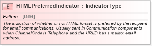 XSD Diagram of HTMLPreferredIndicator in schema fields_xsd (Standards for Technology in Automotive Retail)