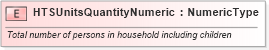XSD Diagram of HTSUnitsQuantityNumeric in schema fields_xsd (Standards for Technology in Automotive Retail)