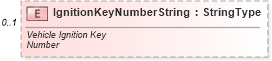 XSD Diagram of IgnitionKeyNumberString in schema retaildeliveryreporting_xsd (Standards for Technology in Automotive Retail)