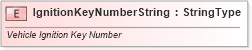 XSD Diagram of IgnitionKeyNumberString in schema fields_xsd (Standards for Technology in Automotive Retail)