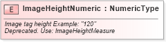 XSD Diagram of ImageHeightNumeric in schema fields_xsd (Standards for Technology in Automotive Retail)