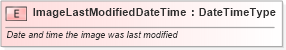 XSD Diagram of ImageLastModifiedDateTime in schema fields_xsd (Standards for Technology in Automotive Retail)