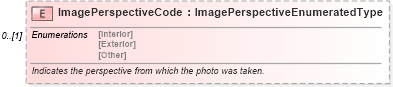 XSD Diagram of ImagePerspectiveCode in schema components_xsd (Standards for Technology in Automotive Retail)