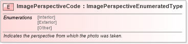 XSD Diagram of ImagePerspectiveCode in schema fields_xsd (Standards for Technology in Automotive Retail)