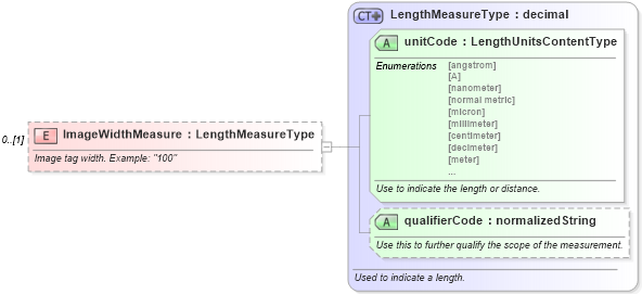 XSD Diagram of ImageWidthMeasure in schema components_xsd (Standards for Technology in Automotive Retail)