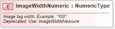 XSD Diagram of ImageWidthNumeric in schema fields_xsd (Standards for Technology in Automotive Retail)