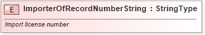 XSD Diagram of ImporterOfRecordNumberString in schema fields_xsd (Standards for Technology in Automotive Retail)