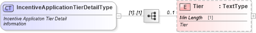 XSD Diagram of IncentiveApplicationTierDetailType in schema incentiveapplication_xsd (Standards for Technology in Automotive Retail)