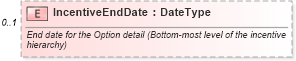 XSD Diagram of IncentiveEndDate in schema incentiveinquiry_xsd (Standards for Technology in Automotive Retail)