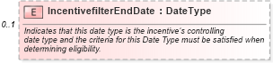 XSD Diagram of IncentivefilterEndDate in schema components_xsd (Standards for Technology in Automotive Retail)