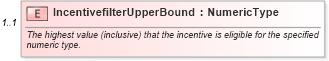 XSD Diagram of IncentivefilterUpperBound in schema components_xsd (Standards for Technology in Automotive Retail)