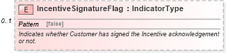 XSD Diagram of IncentiveSignatureFlag in schema incentiveapplication_xsd (Standards for Technology in Automotive Retail)