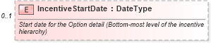 XSD Diagram of IncentiveStartDate in schema incentiveinquiry_xsd (Standards for Technology in Automotive Retail)