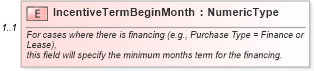 XSD Diagram of IncentiveTermBeginMonth in schema validmultiplevehicleincentiveresponse_xsd (Standards for Technology in Automotive Retail)