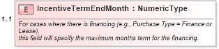 XSD Diagram of IncentiveTermEndMonth in schema validdealresponse_xsd (Standards for Technology in Automotive Retail)