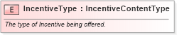 XSD Diagram of IncentiveType in schema fields_xsd (Standards for Technology in Automotive Retail)