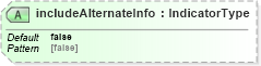XSD Diagram of includeAlternateInfo in schema dealerlocatorextended_xsd (Standards for Technology in Automotive Retail)