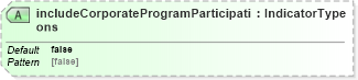 XSD Diagram of includeCorporateProgramParticipations in schema dealerlocatorextended_xsd (Standards for Technology in Automotive Retail)