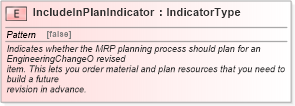 XSD Diagram of IncludeInPlanIndicator in schema fields_xsd1 (Standards for Technology in Automotive Retail)