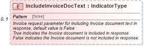 XSD Diagram of IncludeInvoiceDocText in schema vehicleinvoice_xsd (Standards for Technology in Automotive Retail)