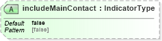 XSD Diagram of includeMainContact in schema dealerlocatorextended_xsd (Standards for Technology in Automotive Retail)