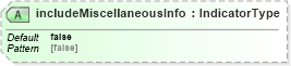 XSD Diagram of includeMiscellaneousInfo in schema dealerlocatorextended_xsd (Standards for Technology in Automotive Retail)