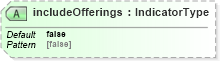 XSD Diagram of includeOfferings in schema dealerlocatorextended_xsd (Standards for Technology in Automotive Retail)