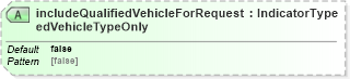 XSD Diagram of includeQualifiedVehicleForRequestedVehicleTypeOnly in schema dealerlocatorextended_xsd (Standards for Technology in Automotive Retail)