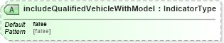 XSD Diagram of includeQualifiedVehicleWithModel in schema dealerlocatorextended_xsd (Standards for Technology in Automotive Retail)