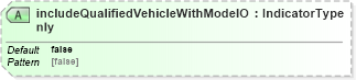 XSD Diagram of includeQualifiedVehicleWithModelOnly in schema dealerlocatorextended_xsd (Standards for Technology in Automotive Retail)