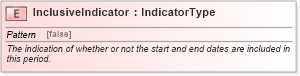 XSD Diagram of InclusiveIndicator in schema fields_xsd (Standards for Technology in Automotive Retail)