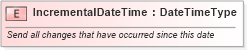 XSD Diagram of IncrementalDateTime in schema fields_xsd (Standards for Technology in Automotive Retail)