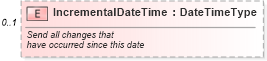 XSD Diagram of IncrementalDateTime in schema vehiclespecifications_xsd (Standards for Technology in Automotive Retail)