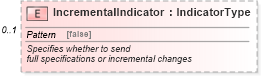XSD Diagram of IncrementalIndicator in schema vehiclespecifications_xsd (Standards for Technology in Automotive Retail)