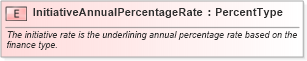 XSD Diagram of InitiativeAnnualPercentageRate in schema fields_xsd (Standards for Technology in Automotive Retail)