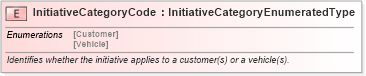 XSD Diagram of InitiativeCategoryCode in schema fields_xsd (Standards for Technology in Automotive Retail)
