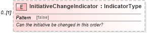 XSD Diagram of InitiativeChangeIndicator in schema components_xsd (Standards for Technology in Automotive Retail)