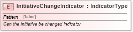 XSD Diagram of InitiativeChangeIndicator in schema fields_xsd (Standards for Technology in Automotive Retail)