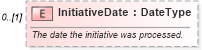 XSD Diagram of InitiativeDate in schema components_xsd (Standards for Technology in Automotive Retail)