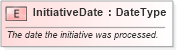 XSD Diagram of InitiativeDate in schema fields_xsd (Standards for Technology in Automotive Retail)