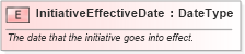 XSD Diagram of InitiativeEffectiveDate in schema fields_xsd (Standards for Technology in Automotive Retail)
