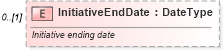 XSD Diagram of InitiativeEndDate in schema components_xsd (Standards for Technology in Automotive Retail)