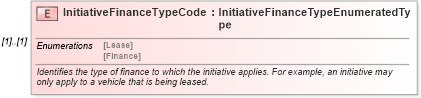 XSD Diagram of InitiativeFinanceTypeCode in schema components_xsd (Standards for Technology in Automotive Retail)