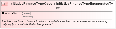 XSD Diagram of InitiativeFinanceTypeCode in schema fields_xsd (Standards for Technology in Automotive Retail)