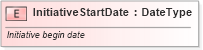 XSD Diagram of InitiativeStartDate in schema fields_xsd (Standards for Technology in Automotive Retail)