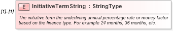 XSD Diagram of InitiativeTermString in schema components_xsd (Standards for Technology in Automotive Retail)